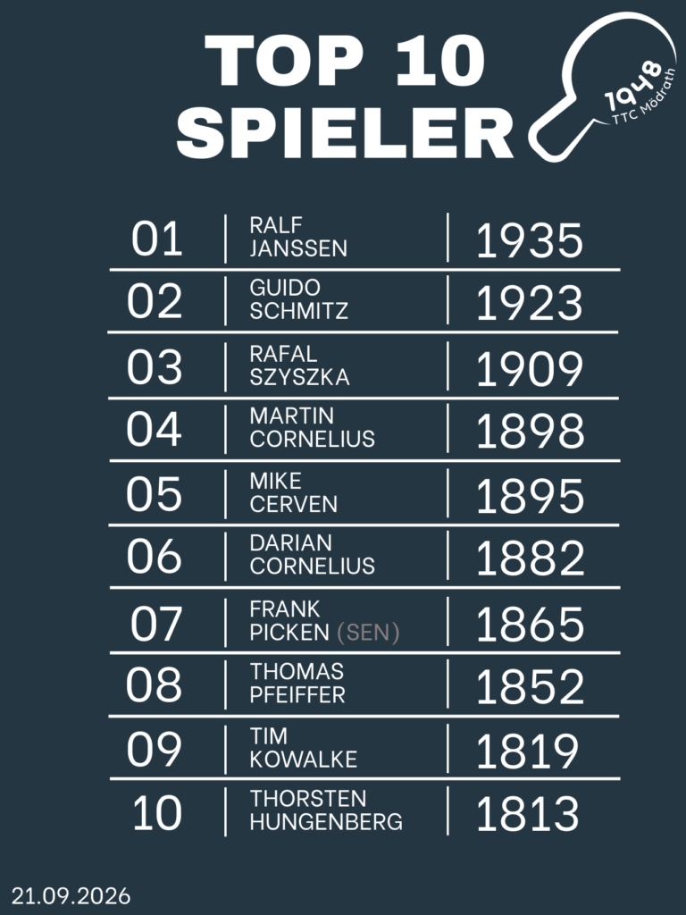Flyer_Top10